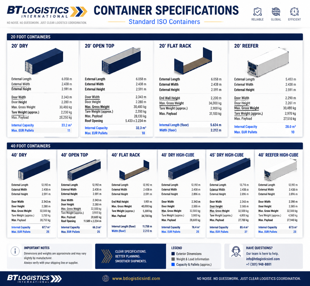 BT Logistics container types and dimensions reference chart