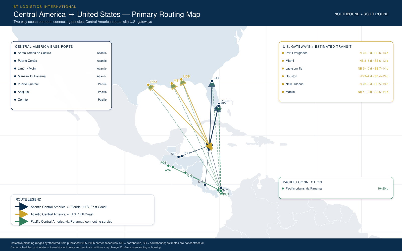 bt-central-america-us-routing-map Primary ocean routing map between Central American ports and United States gateways, with indicative northbound and southbound transit ranges